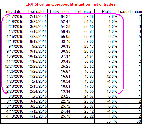 Name:  ERX_Trades_OB.gif
Views: 5584
Size:  21.7 KB