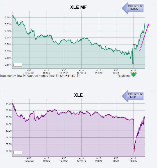Name:  XLE_MF.gif
Views: 5178
Size:  31.0 KB