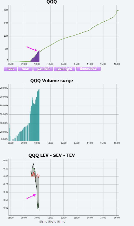 Name:  QQQ_Vol.gif
Views: 2176
Size:  31.3 KB