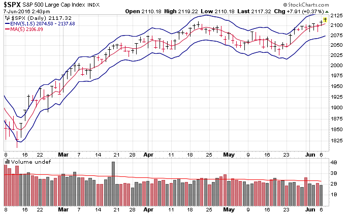 Name:  $SPX.gif
Views: 107
Size:  28.0 KB