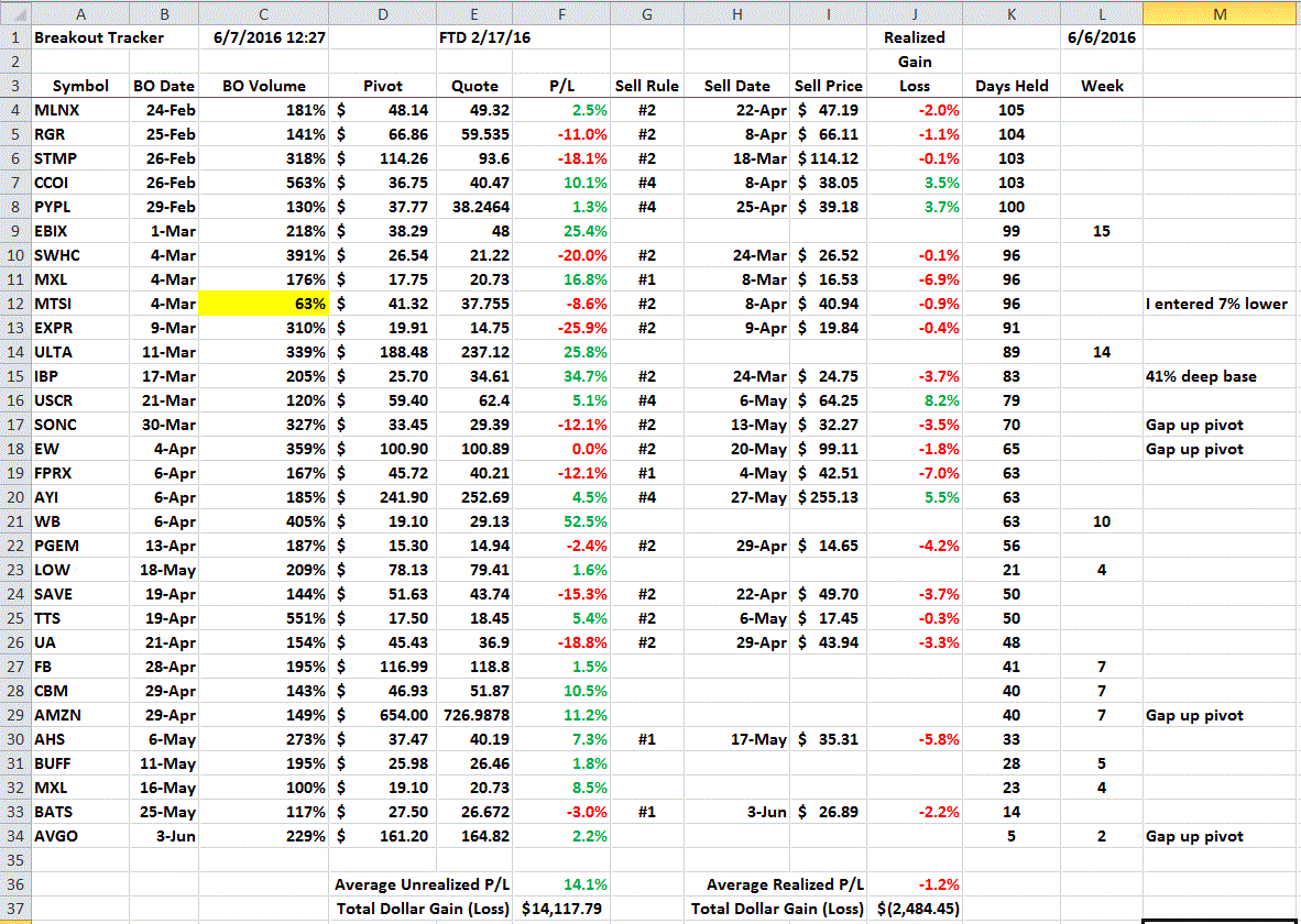 Name:  Breakout Tracker 6-7-16.GIF
Views: 1242
Size:  105.0 KB