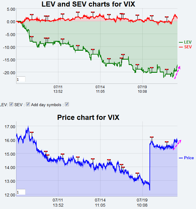 Name:  VIX_F.gif
Views: 1983
Size:  30.0 KB