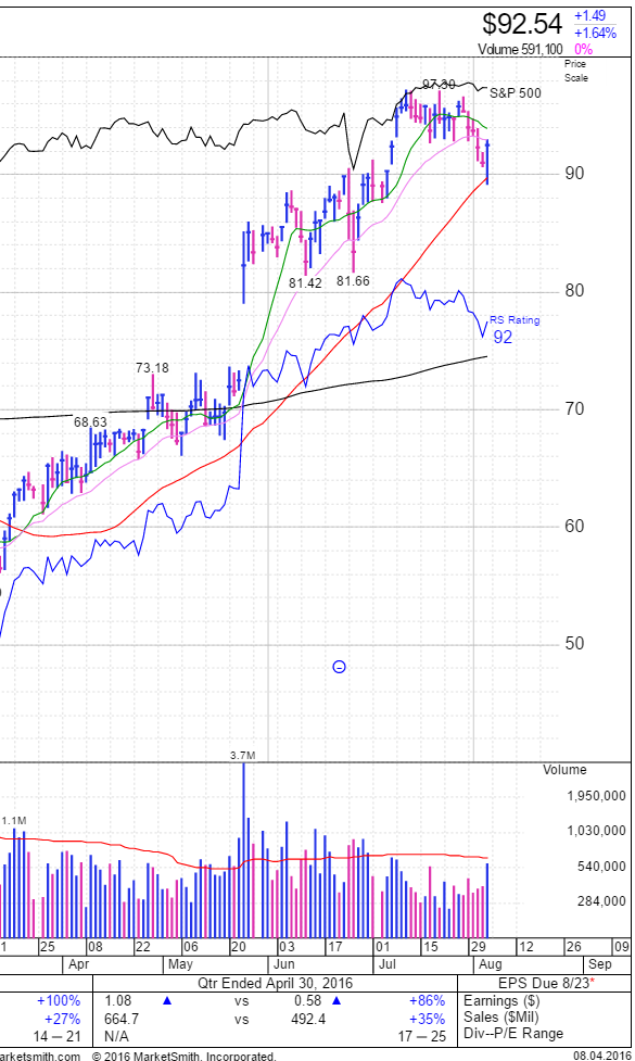 Name:  DY 50-day bounce.PNG
Views: 893
Size:  110.1 KB