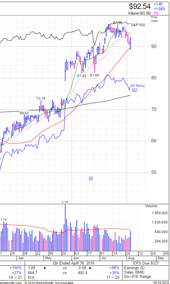 Name:  DY 50-day bounce.PNG
Views: 123
Size:  110.1 KB