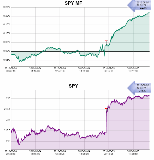 Name:  SPY_MF.gif
Views: 110
Size:  31.7 KB