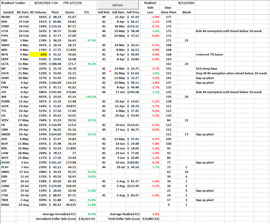 Name:  Breakout Tracker 8-19-16.GIF
Views: 4366
Size:  79.5 KB