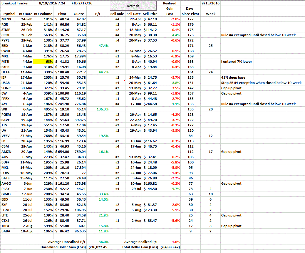 Name:  Breakout Tracker 8-19-16.GIF
Views: 1370
Size:  79.5 KB