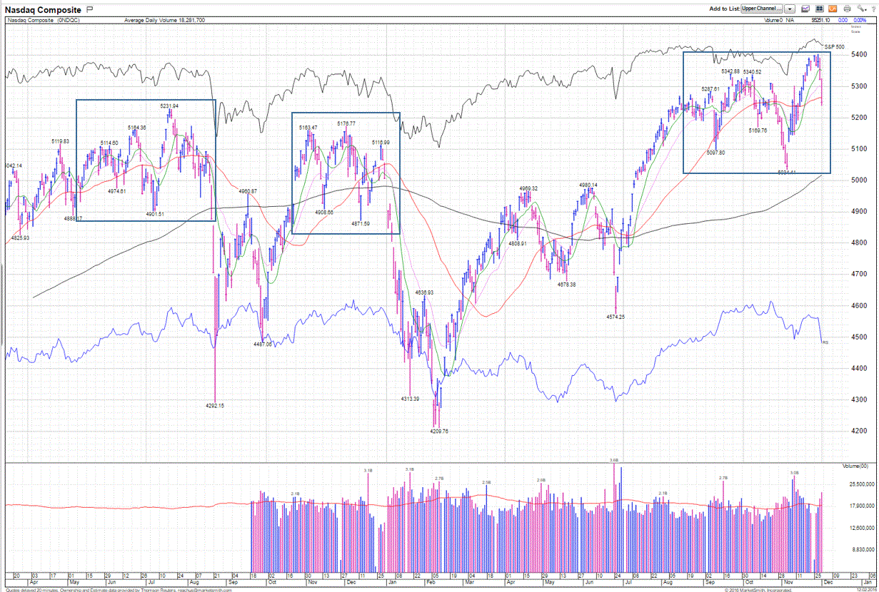 Name:  NASDAQ December 2016.GIF
Views: 86
Size:  205.6 KB