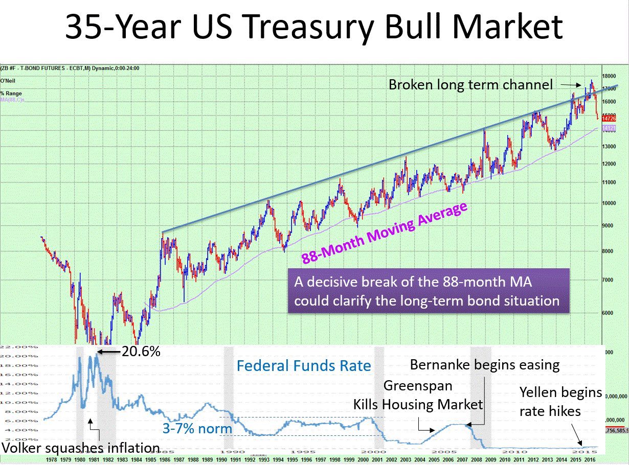 Name:  Secular Bond Bull.GIF
Views: 1356
Size:  244.4 KB