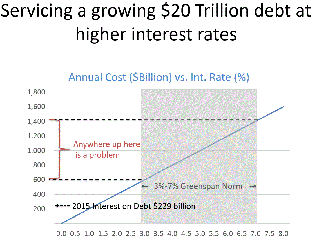 Name:  Debt Service.GIF
Views: 1347
Size:  90.5 KB
