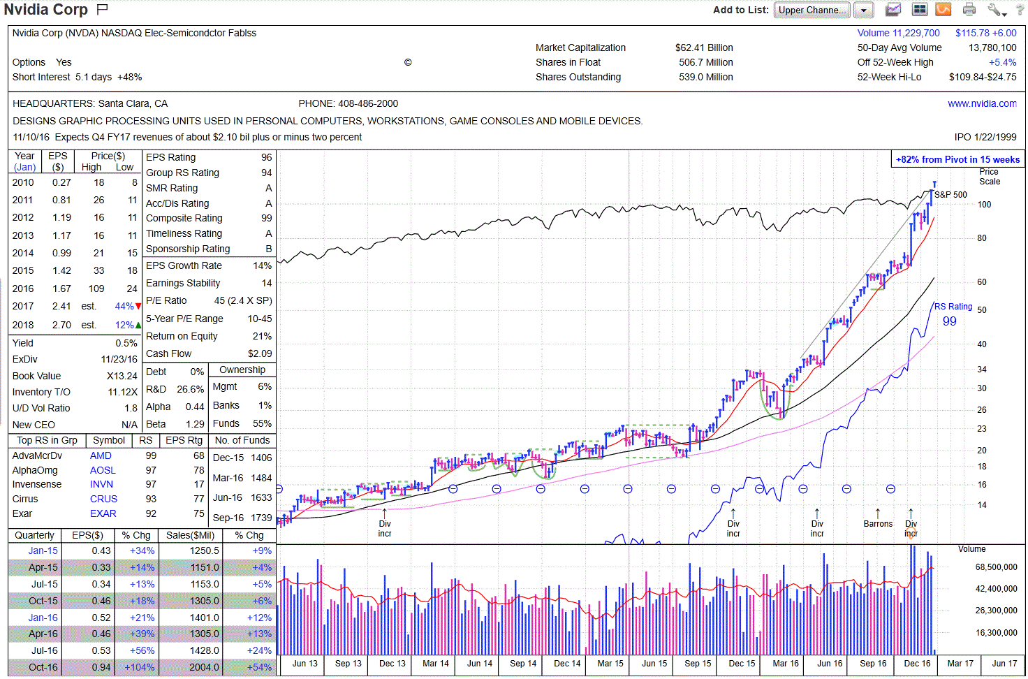 Name:  NVDA.GIF
Views: 128
Size:  177.4 KB