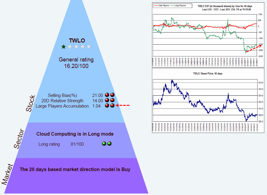 Name:  TWLO_P.gif
Views: 1710
Size:  42.5 KB