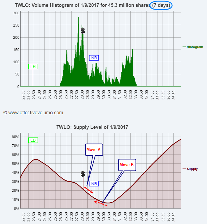 Name:  TWLO_Supply.gif
Views: 7515
Size:  38.8 KB