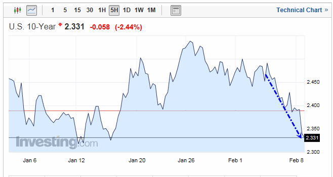 Name:  UST10Y.gif
Views: 1450
Size:  17.3 KB