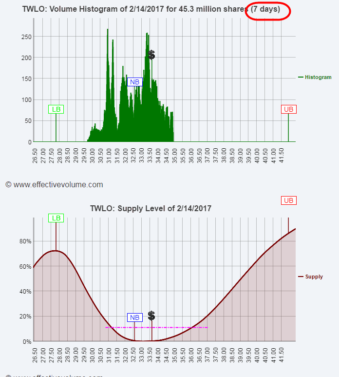 Name:  TWLO_S.gif
Views: 1135
Size:  37.0 KB