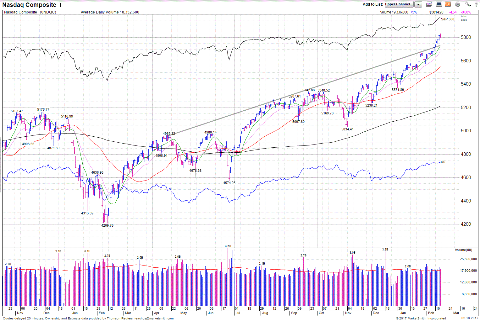 Name:  NASDAQ Channel.GIF
Views: 1329
Size:  180.8 KB