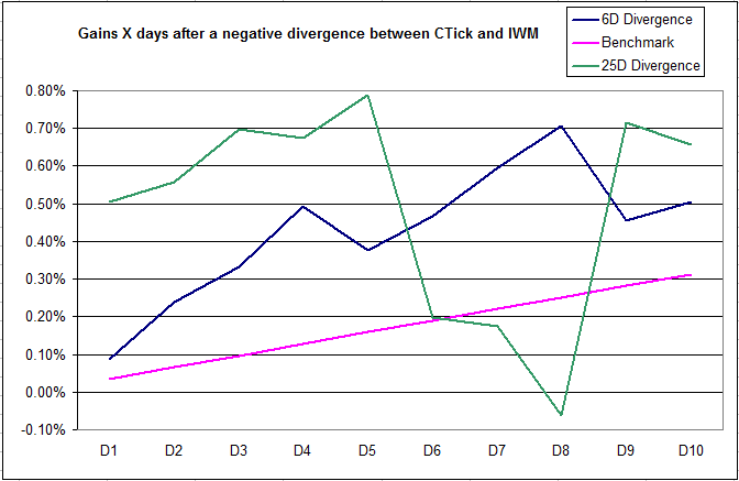 Name:  Gains X days.gif
Views: 172
Size:  11.7 KB