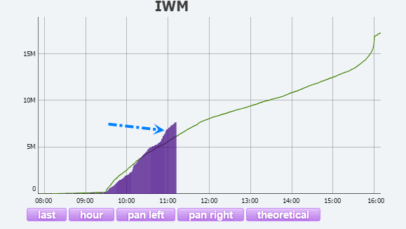 Name:  IWM_Vol.gif
Views: 1442
Size:  12.4 KB