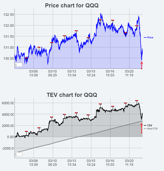 Name:  QQQ_EV.gif
Views: 1828
Size:  34.6 KB