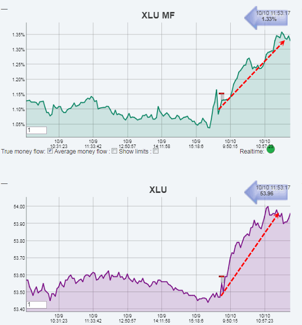 Name:  XLU_MF.gif
Views: 3602
Size:  30.9 KB
