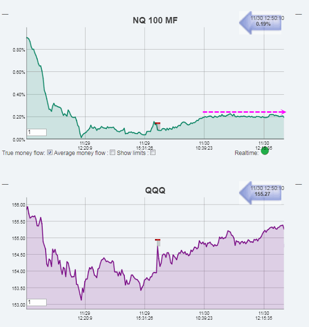 Name:  NQ100_MF.gif
Views: 117
Size:  26.9 KB