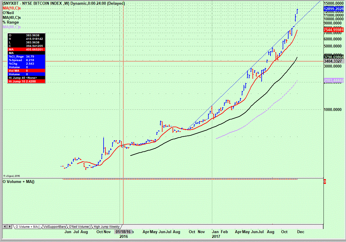 Name:  Bitcoin index.GIF
Views: 170
Size:  219.7 KB