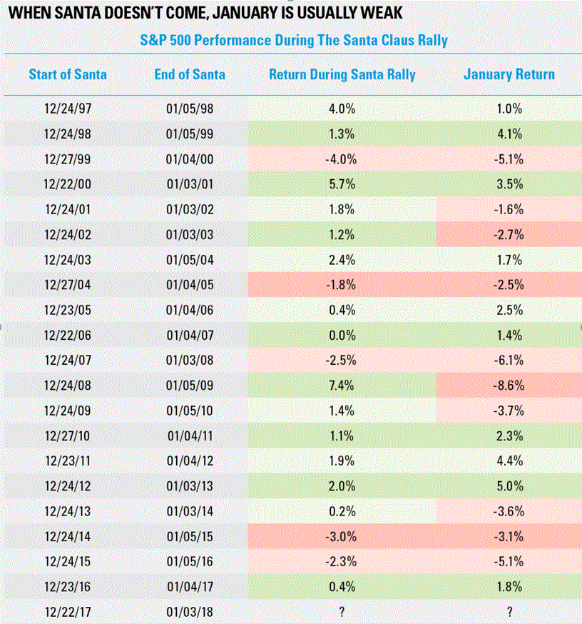 Name:  SantaClaus Rallies.GIF
Views: 1638
Size:  234.2 KB