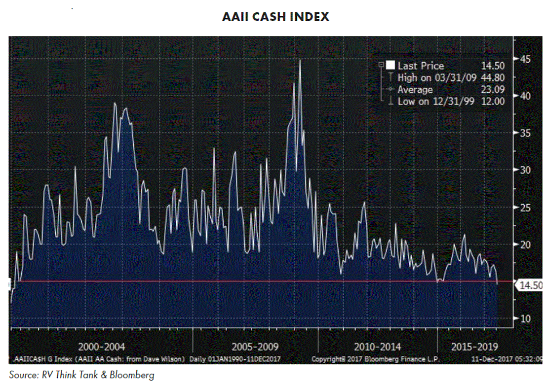 Name:  AAIICashIndex.GIF
Views: 276
Size:  272.7 KB