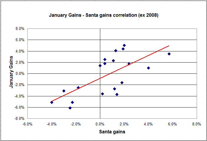 Name:  Jan Gains.gif
Views: 1603
Size:  10.2 KB