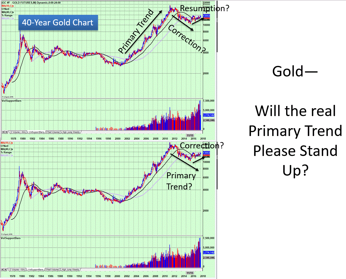 Name:  Gold Primary Trend.GIF
Views: 291
Size:  234.6 KB