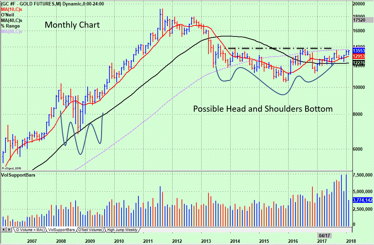 Name:  Gold inverse H&S.GIF
Views: 1750
Size:  272.2 KB