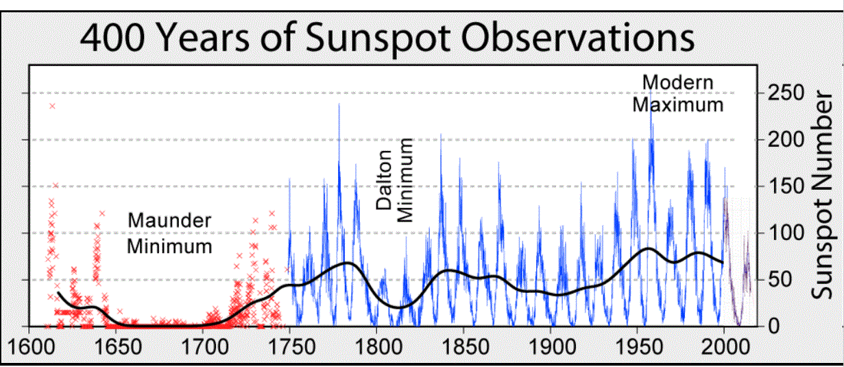 Name:  Sun Spot Observations.GIF
Views: 3157
Size:  133.6 KB
