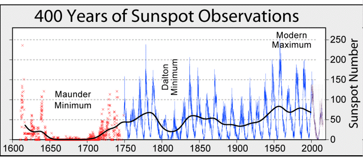 Name:  Sun Spot Observations.GIF
Views: 834
Size:  133.6 KB