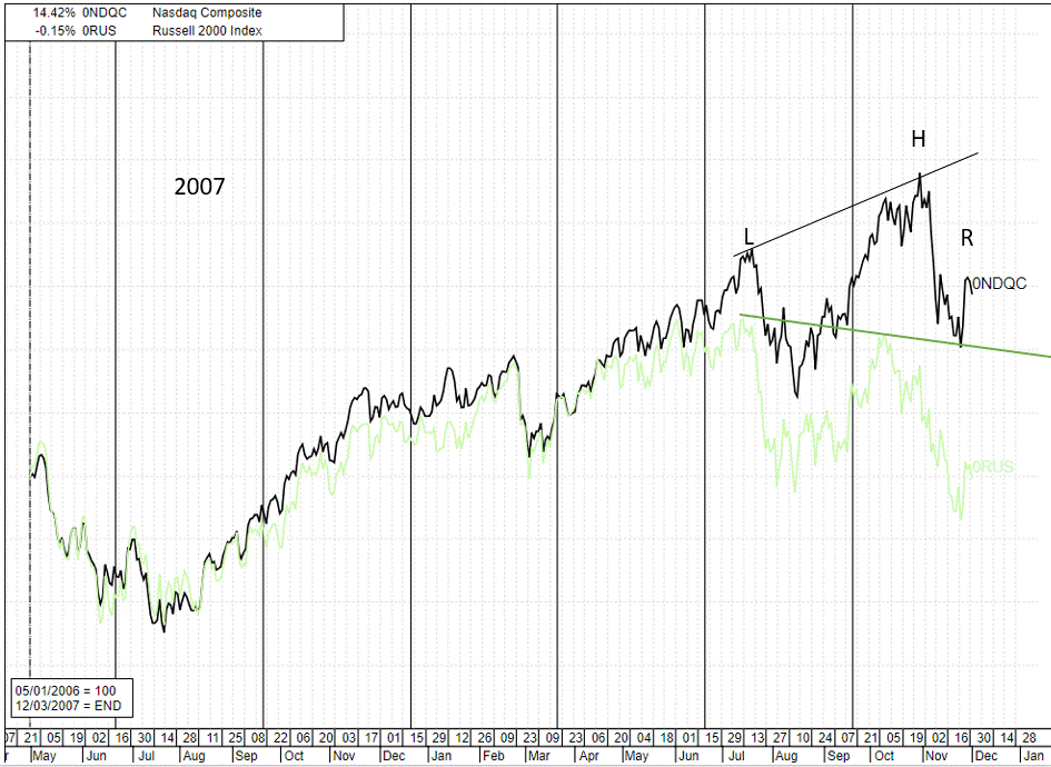 Name:  2007 Market.gif
Views: 8179
Size:  117.7 KB