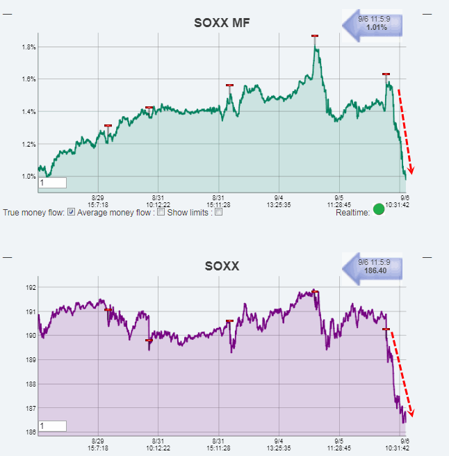 Name:  SOXX_MF.gif
Views: 737
Size:  32.7 KB