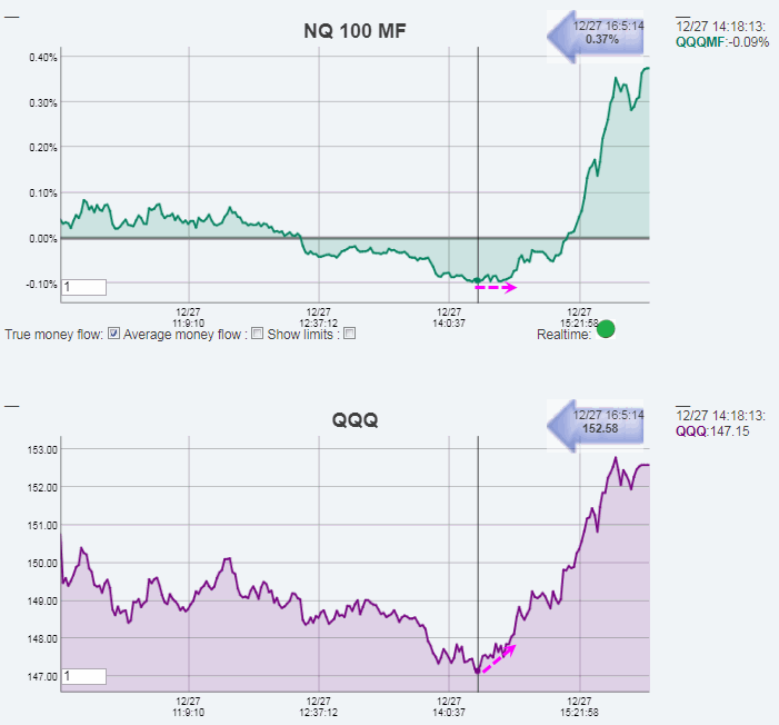 Name:  NQ100_MF.gif
Views: 322
Size:  30.5 KB