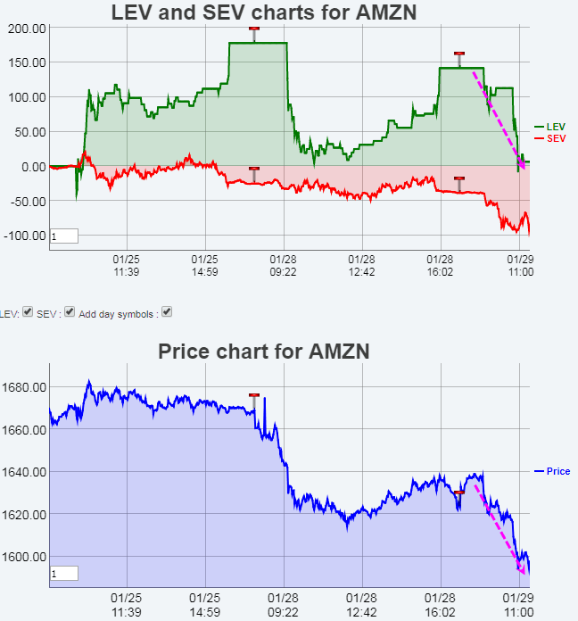 Name:  AMZN_EV.gif
Views: 4560
Size:  32.7 KB