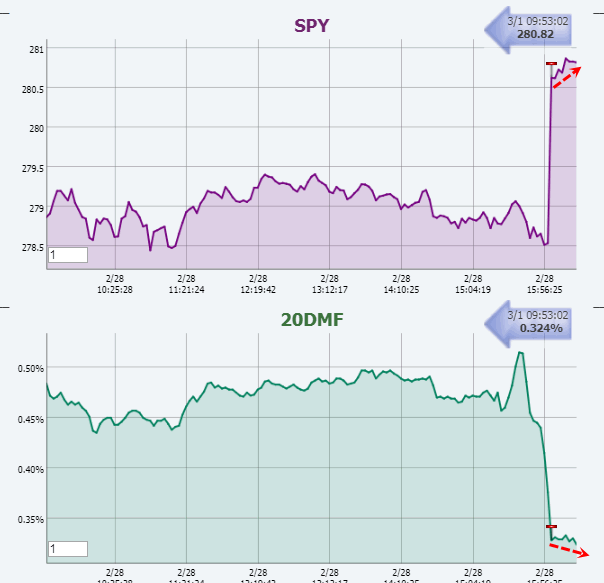 Name:  20DMF_RT.gif
Views: 4381
Size:  27.1 KB