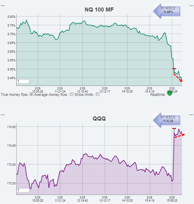 Name:  NQ100_MF.gif
Views: 4455
Size:  29.4 KB