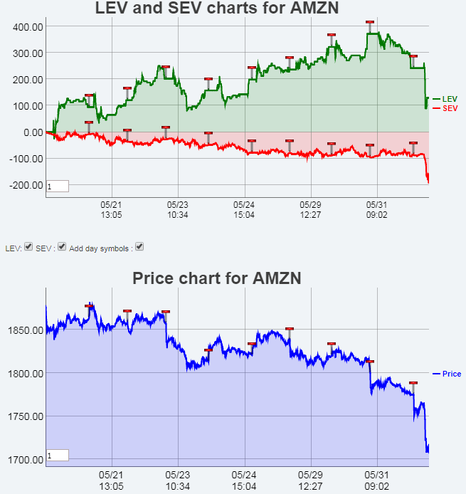 Name:  AMZN.gif
Views: 4354
Size:  32.2 KB