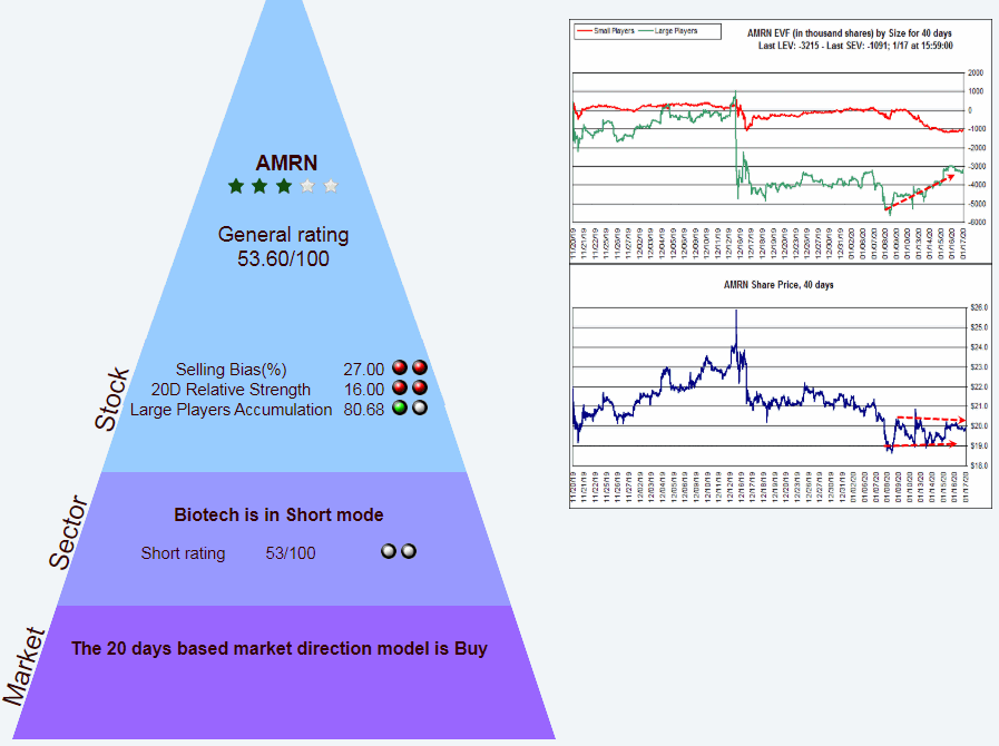 Name:  AMRN_P.gif
Views: 1850
Size:  46.9 KB