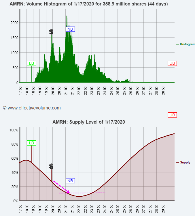 Name:  AMRN_S.gif
Views: 12482
Size:  31.8 KB