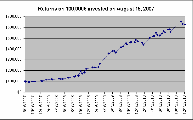 Name:  IWM_Returns.gif
Views: 581
Size:  25.5 KB