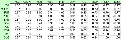 Name:  11JUN02-Correlations-0-99Weighting.PNG
Views: 6093
Size:  9.3 KB