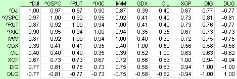 Name:  11JUN02-Correlations-0-99Weighting.PNG
Views: 853
Size:  9.3 KB