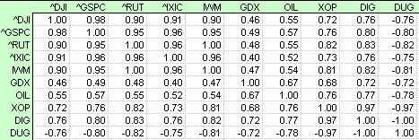 Name:  11JUN02-Correlations-0-94Weighting.PNG
Views: 6091
Size:  9.0 KB
