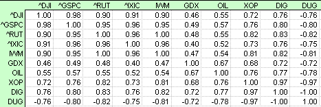 Name:  11JUN02-Correlations-0-94Weighting.PNG
Views: 853
Size:  9.0 KB