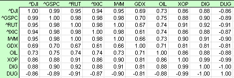 Name:  11JUN02-Correlations-0-8Weighting.PNG
Views: 6041
Size:  8.7 KB