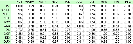 Name:  11JUN02-Correlations-0-8Weighting.PNG
Views: 878
Size:  8.7 KB