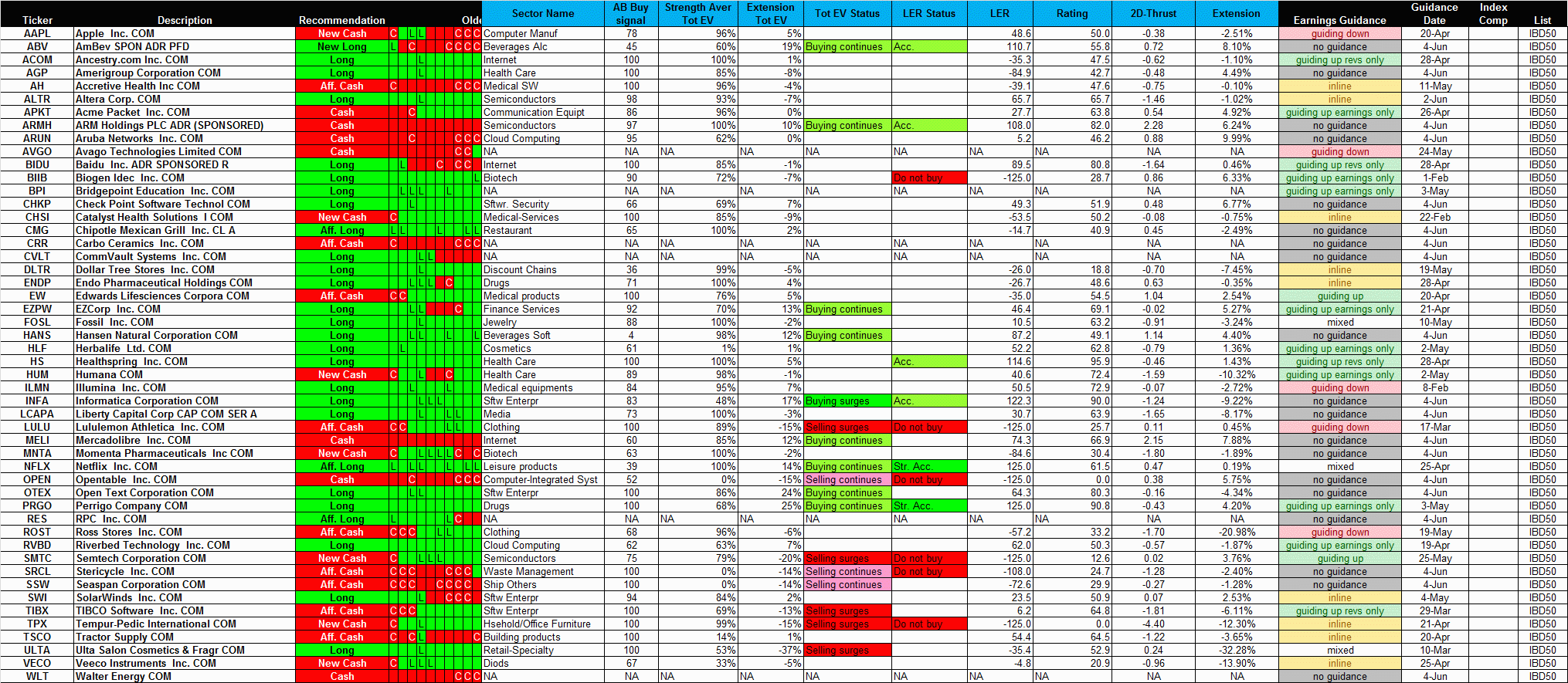 Name:  11JUN03-GGT+EV+IBD50.gif
Views: 4005
Size:  209.5 KB